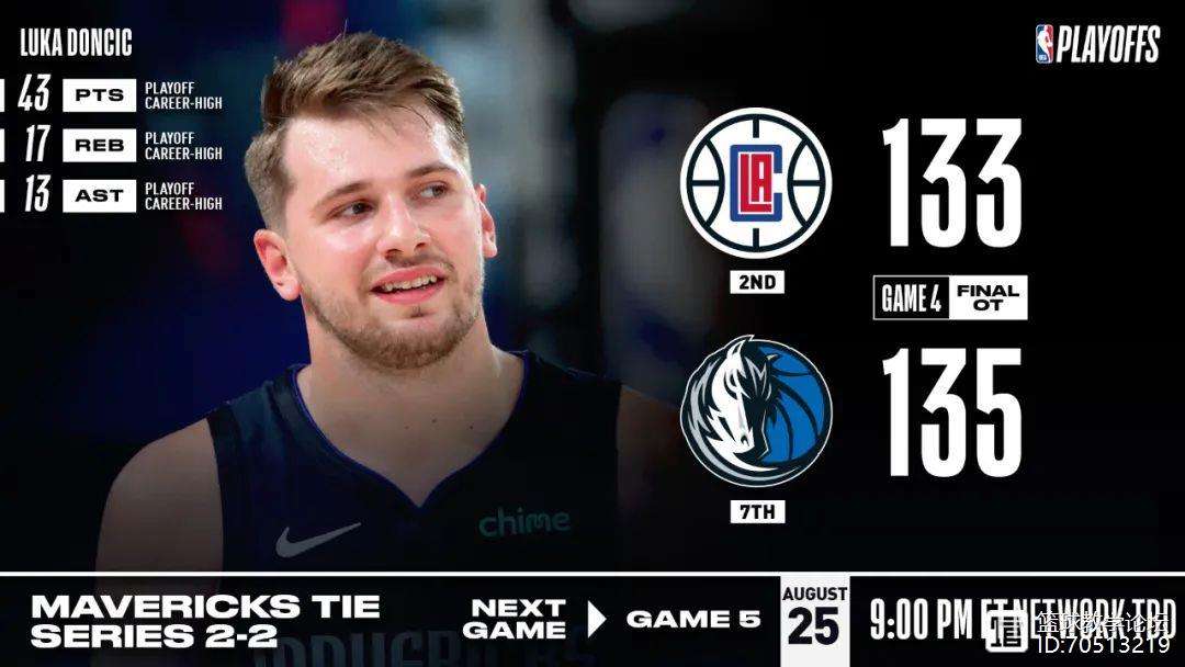 NBA常规赛加时末段走向成谜,托特纳姆绝杀压哨,引发热议,数据趋势出现新变化的简单介绍 NBA常规赛加时末段走向成谜,托特纳姆绝杀压哨,引发热议,数据趋势出现新变化的简单介绍
